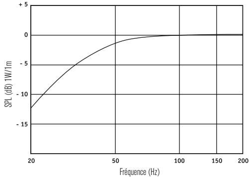 FOCAL SUBWOOFERS POLYGLASS V2 - Notice subwoofers polyglass - 2