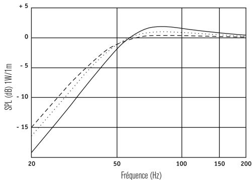 FOCAL SUBWOOFERS POLYGLASS V2 - Notice subwoofers polyglass - 1