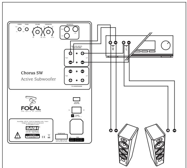 FOCAL CHORUS V - Features : - 3
