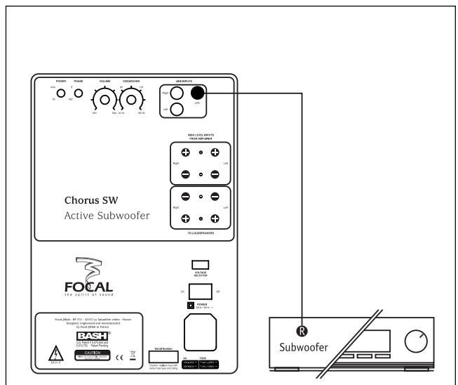 FOCAL CHORUS V - Features : - 5