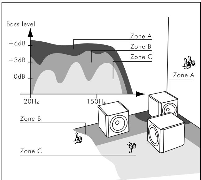 FOCAL CHORUS V - Accessories for SW 800 V - 1