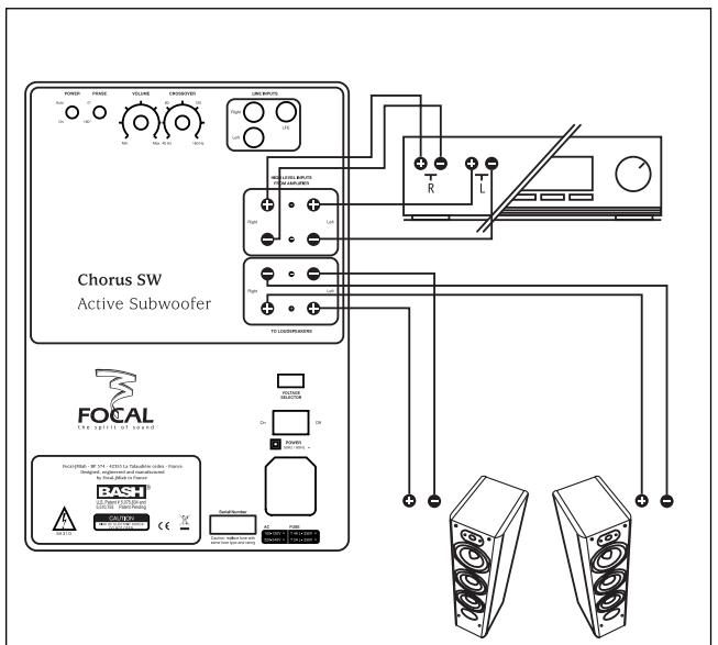 FOCAL CHORUS V - Features : - 2