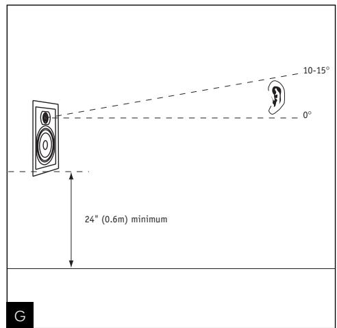 FOCAL ELECTRA IW 1000 BE - Wall Boost Control - 2