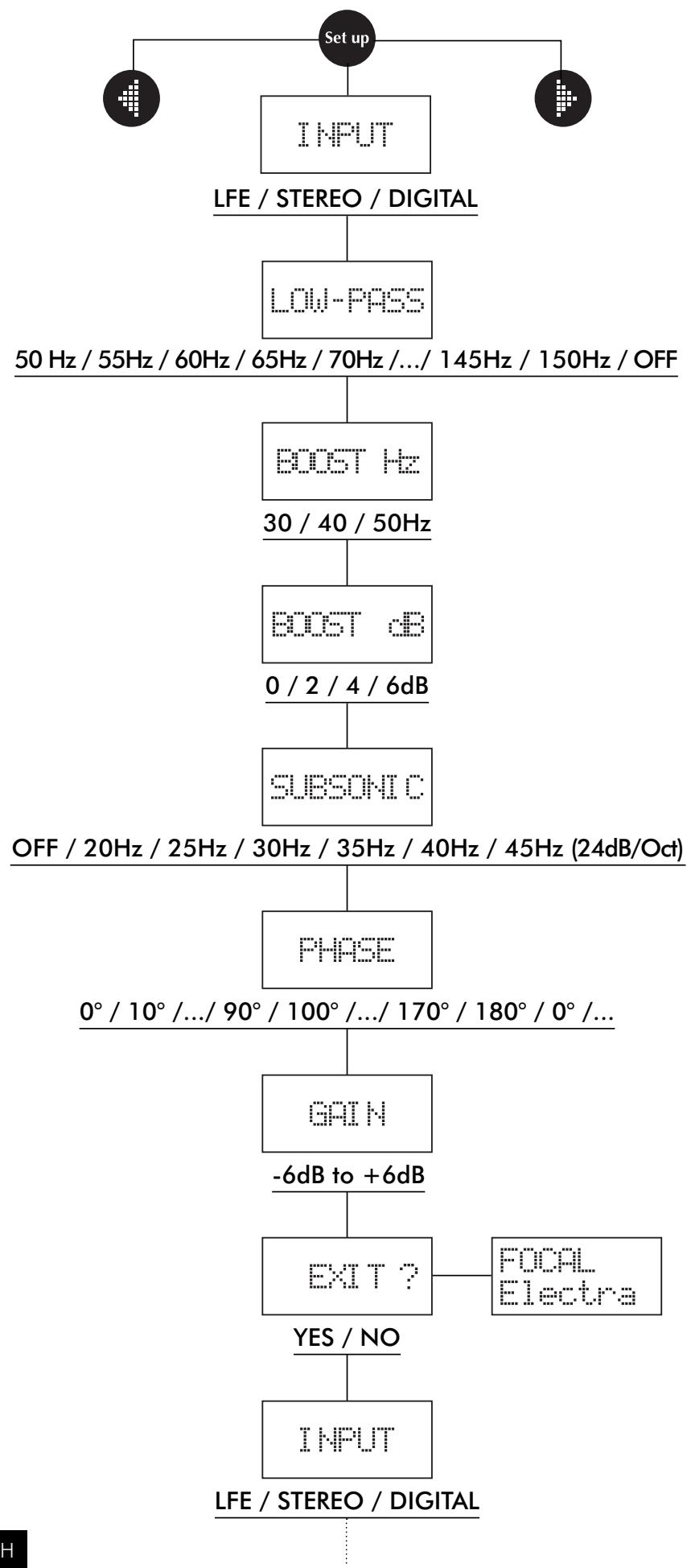 FOCAL ELECTRA SW 1000 BE - Program application - 1