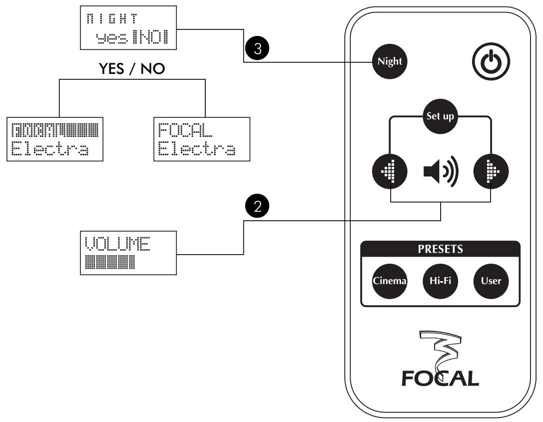 FOCAL ELECTRA SW 1000 BE - Perturbations magnétiques - 1