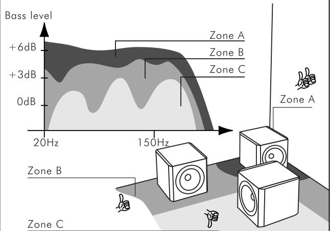 FOCAL ELECTRA SW 1000 BE - C E - 4