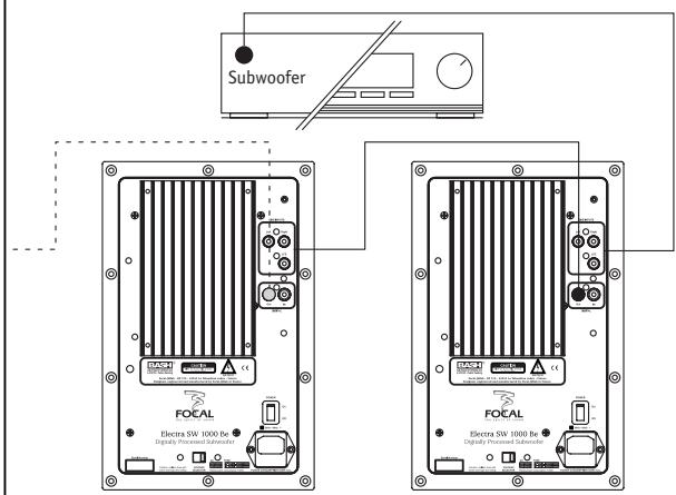FOCAL ELECTRA SW 1000 BE - C E - 3