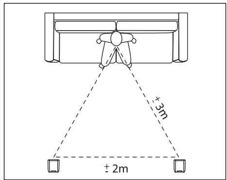 FOCAL SIB - Stereo configuration - 1