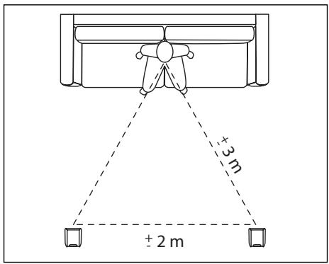 FOCAL SIB - Sib en stéréo - 1