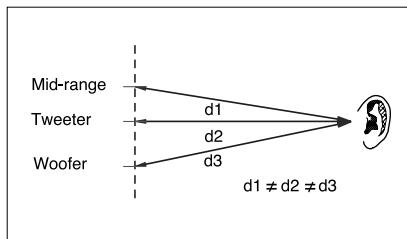 FOCAL UTOPIA BERYLLIUM LINE - Towards the ideal of the single point source - 1