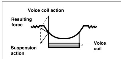 FOCAL UTOPIA BERYLLIUM LINE - The only solution for Focal-JMlab - Control the manufactruing process. - 2