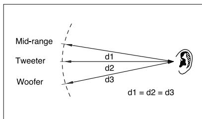 FOCAL UTOPIA BERYLLIUM LINE - Towards the ideal of the single point source - 2