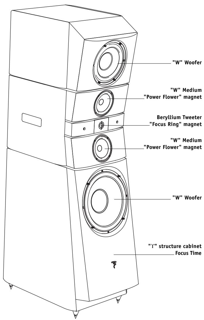 FOCAL UTOPIA BERYLLIUM LINE - User manual Utopia Be line - 1