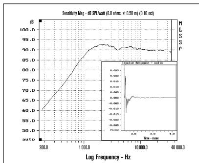 FOCAL UTOPIA BERYLLIUM LINE - The only solution for Focal-JMlab - Control the manufactruing process. - 3