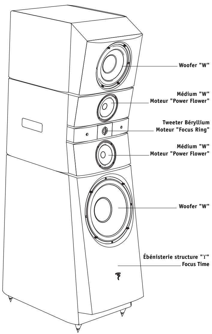 FOCAL UTOPIA BERYLLIUM LINE - Manuel d'utilisation ligne utopia be - 1