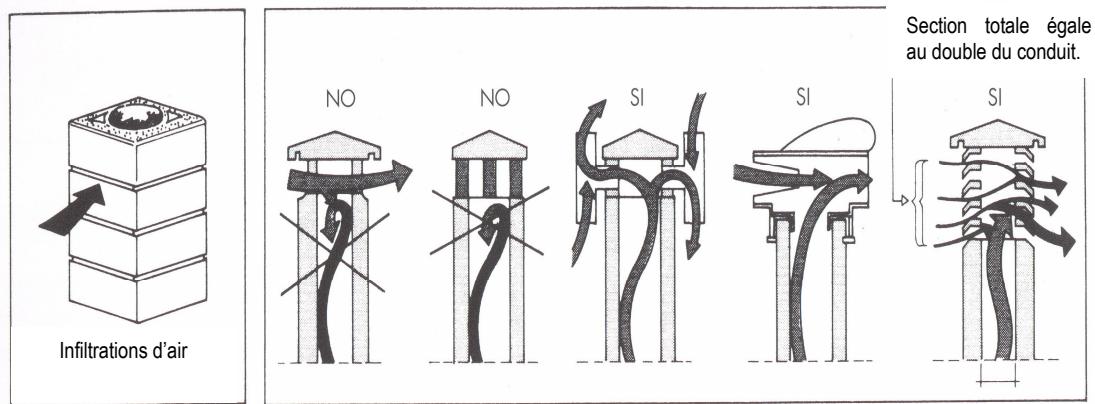 ARCO C140LGE - Chapeau et caractéristiques générales - 1