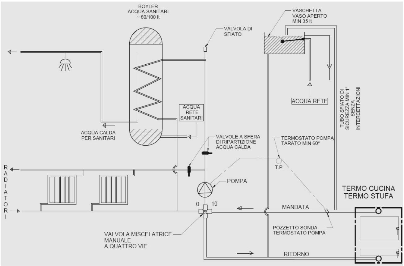 ARCO C140LGE - Schema indicatif d'un circuit hydraulique à vase ouvert - 1