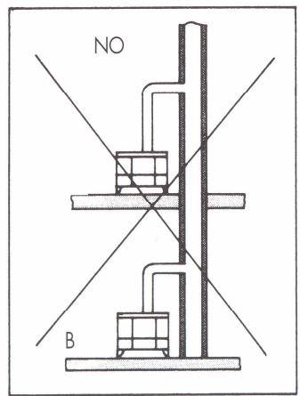 ARCO C140LGE - Raccordement au conduit de fumées - 2