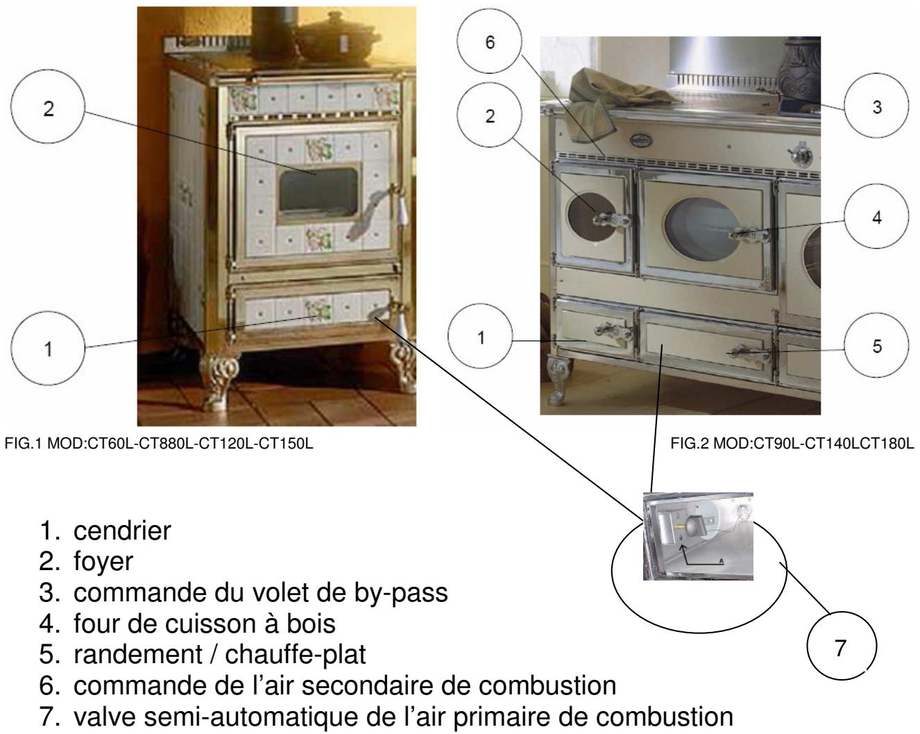 ARCO C140LGE - Présentation - 1