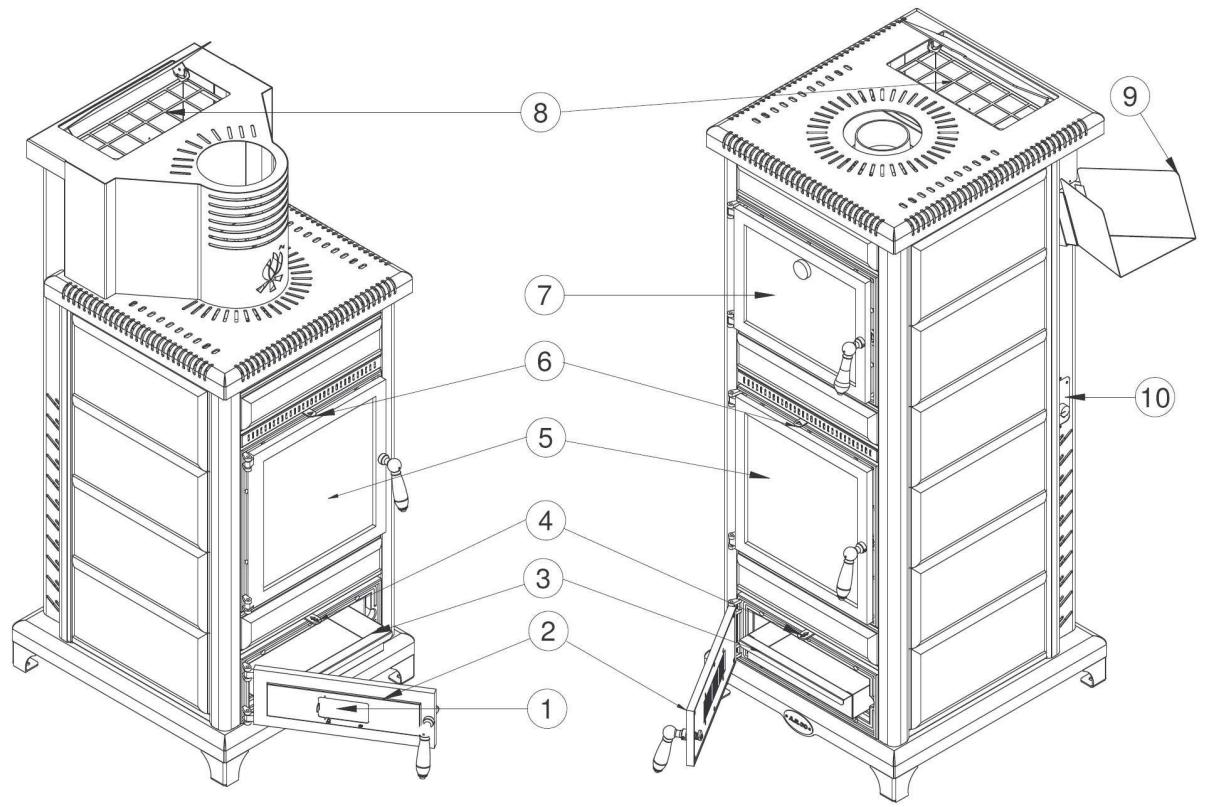 ARCO ROTARY SR110 - Description des parties principales du poêle - 1
