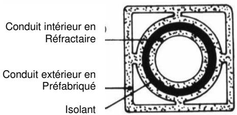 ARCO ROTARY SR110 - Section du conduit - 2