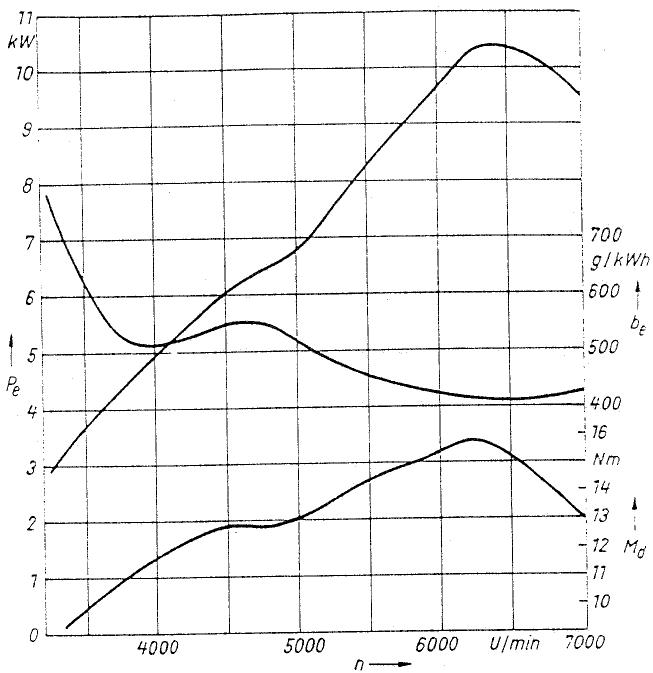 MZ ETZ 125 - Transmission de force motrice - 2