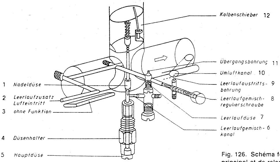 MZ ETZ 125 - Système de starter - 2