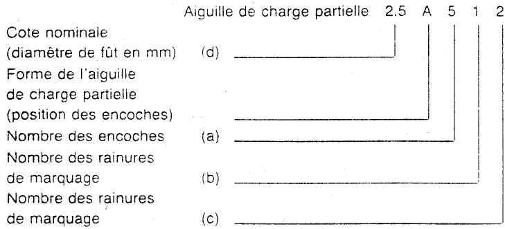 MZ ETZ 125 - Raccrochage de l'ailgulle de charge partielle - 3