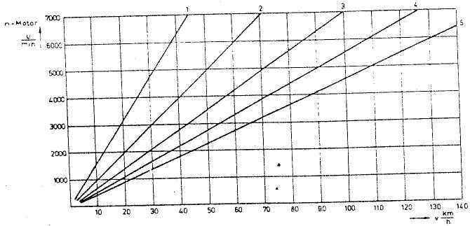 MZ ETZ 125 - Transmission de force motrice - 5