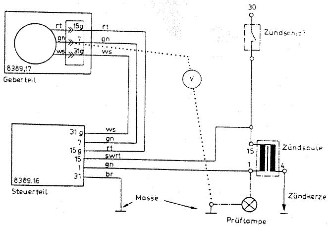 MZ ETZ 125 - Emploi d'autres dispositifs auxiliaires - 1