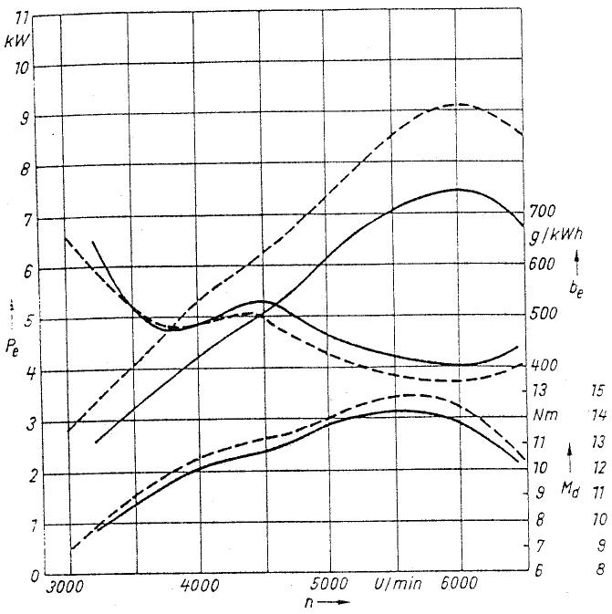 MZ ETZ 125 - Transmission de force motrice - 1