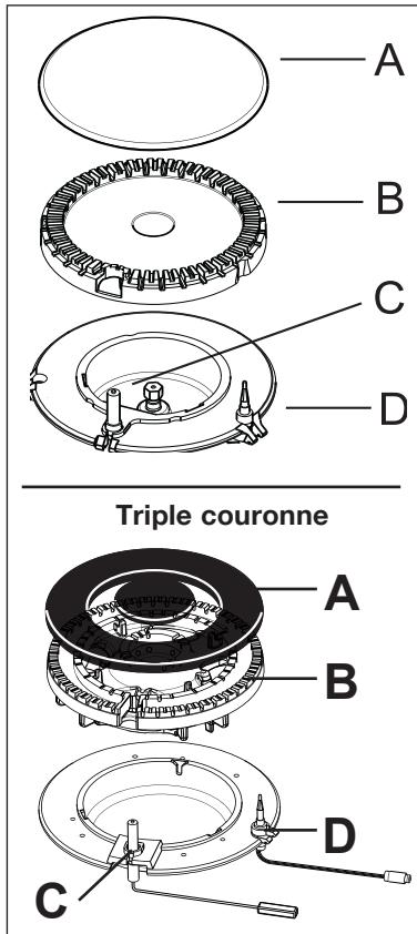 PROGRESS PAG6430E-F - Pour éteindre les brûleurs - 2