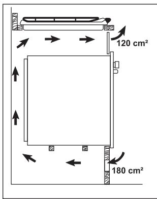 PROGRESS PAG7530E-F - Au-dessus d'un four - 3