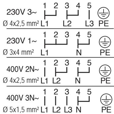 PROGRESS PHN1110X - Attention - respectez les instructions de montage relatives à la table de cuisson, à la cuisinière encastrable ou au boîtier de commutation! - 2