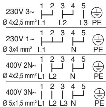 PROGRESS PHN1110X - Achtung - Montageanleitung für Kochmulde, Einbauherd oder Schaltkasten beachten! - 2