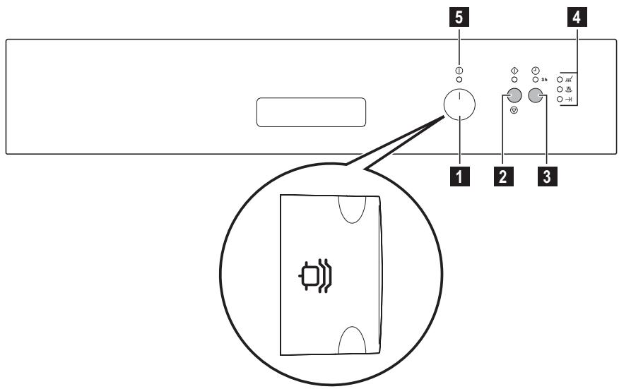 PROGRESS PI1530X - Bandeau de commande - 1