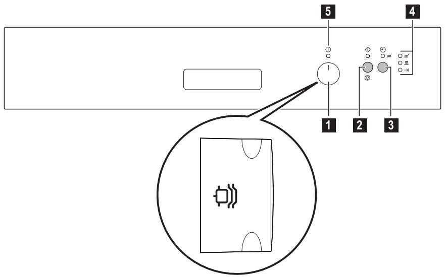 PROGRESS PI1530X - Product description - 2