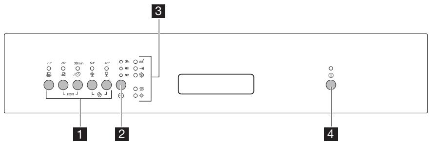 PROGRESS PI3550X - Control panel - 1