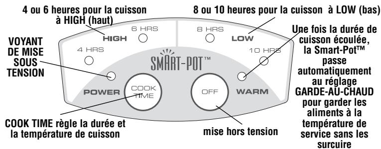 CROCK POT 38501C - PROGRAMMATION DE LA MIJOTEUSE SMART-POT™ - 1