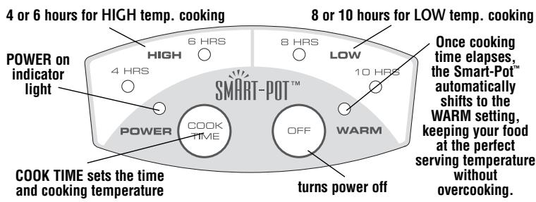CROCK POT 38601-C - HOW TO USE YOUR SMART-POT™ - 1