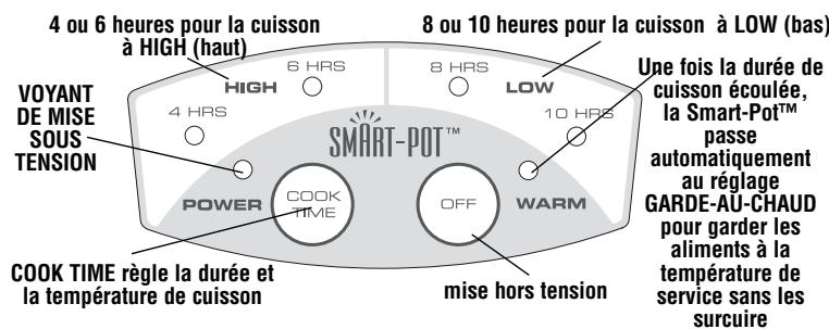 CROCK POT SCVP552B-CN - PROGRAMMATION DE LA MIJOTEUSE SMART-POT™ - 1