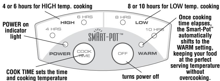 CROCK POT SCVP552B-CN - HOW TO USE YOUR SMART-POT™ - 1