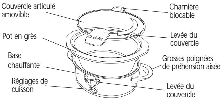 CROCK POT SCVS602-CN PORTABLE SLOW COOKER - FAMILIARISEZ-VOUS AVEC VOTRE MIJOTEUSE CROCK-POT - 1