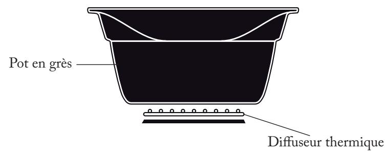 CROCK POT VERSA WARE - Pour FAIRE SAUTER - 1