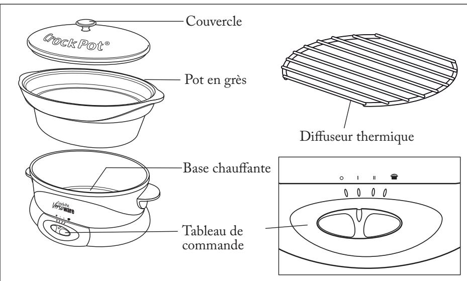 CROCK POT VERSA WARE - Avant d'utiliser votre mijoteuse versaware™ - 1