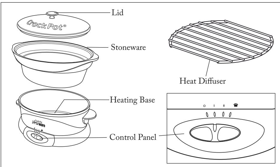 CROCK POT VERSA WARE - HOW TO USE YOUR VersaWare™ SLOW COOKER - 1
