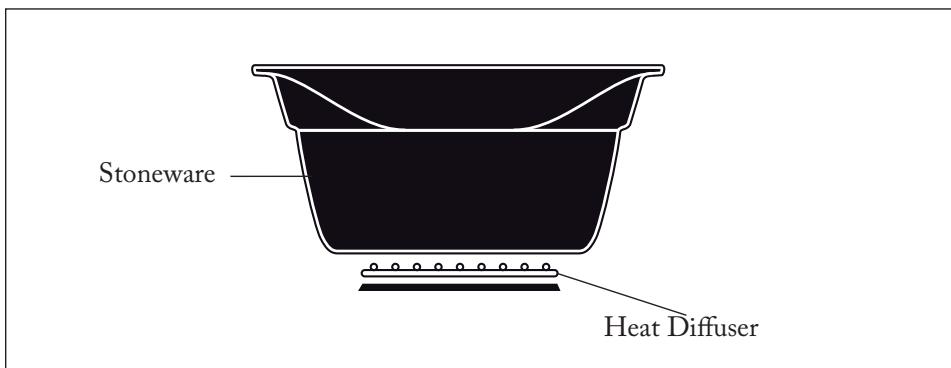 CROCK POT VERSA WARE - SAUTÉING - 1