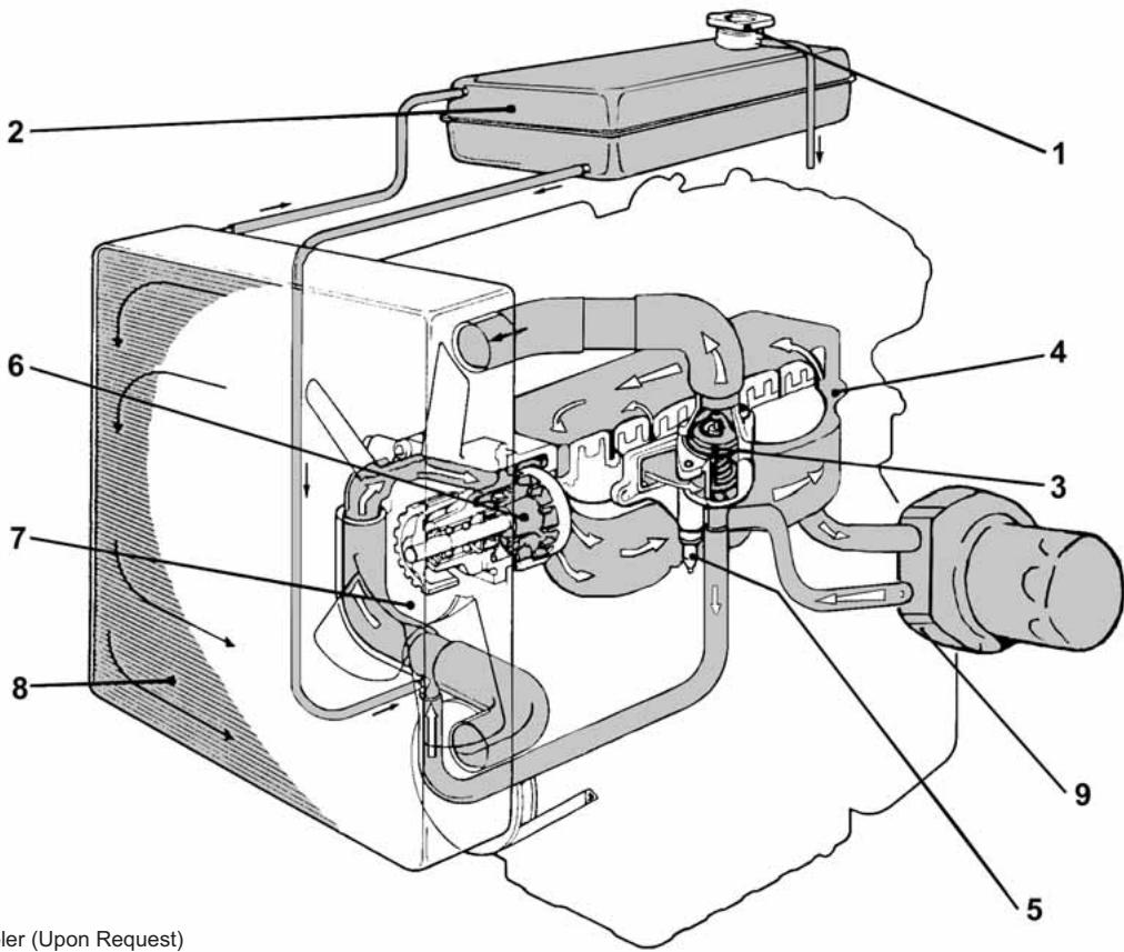 KOHLER KDW1003 - Cooling Circuit - Circuito di Raffreddamento - Circuit de Refroidissement Kühlwasserkreislauf - Circuito de Refrigeración - Circuito de Esfriamento - 1