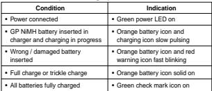 GP BATTERIES PB50 - LED Indications (Refer to Fig. 6) - 1