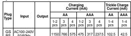GP BATTERIES PB50 - Charging Time - 2